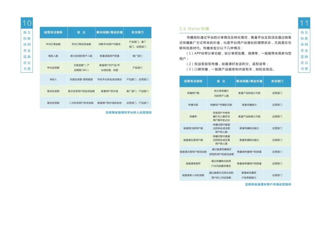 互联网金融运营指标体系蓝皮书