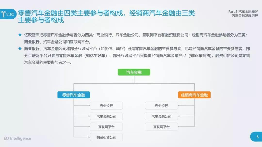 2019中国汽车金融行业研究报告——险中求胜，砥砺前行