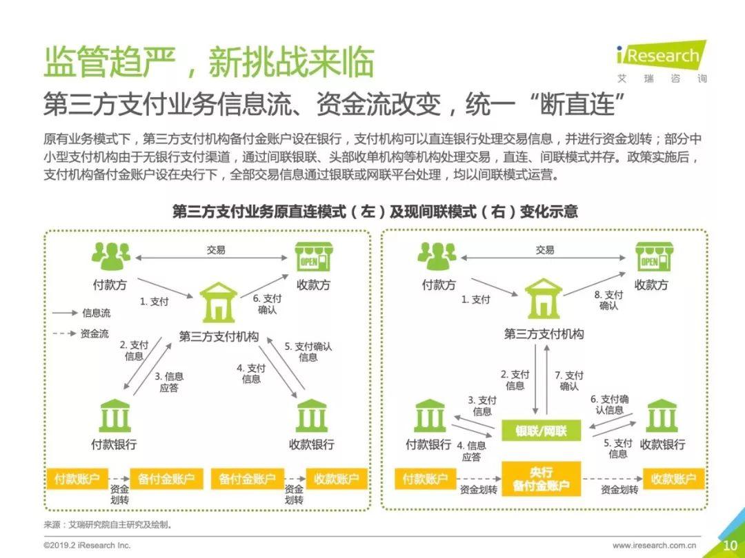 艾瑞咨询：2018年中国第三方支付行业研究报告