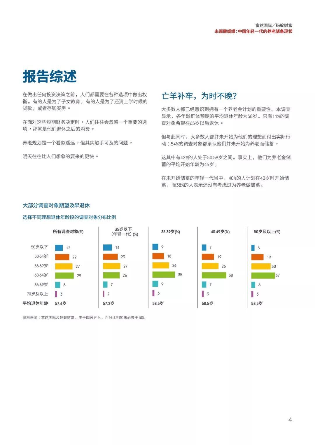 蚂蚁财富：中国年轻一代的养老储备现状