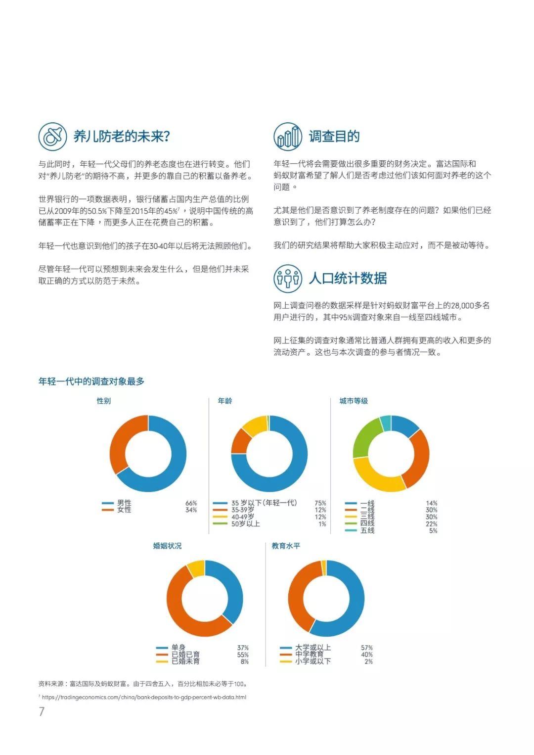 蚂蚁财富：中国年轻一代的养老储备现状