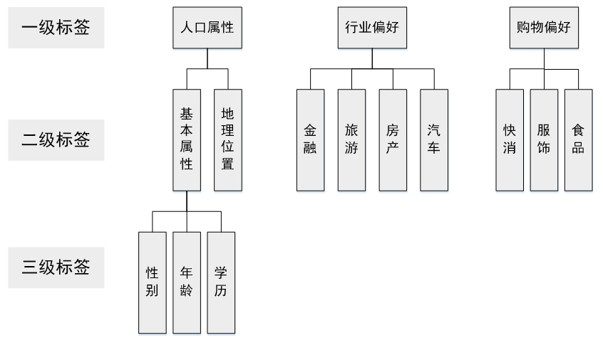 终于有人把用户画像的流程、方法讲明白了