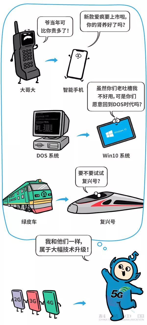 华为因5G频频上头条，一组漫画告诉你5G到底是什么