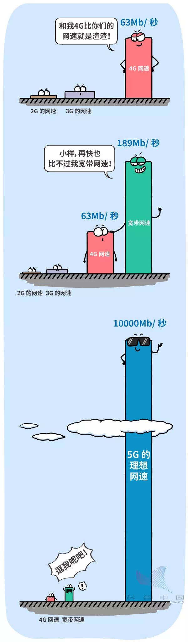 华为因5G频频上头条，一组漫画告诉你5G到底是什么