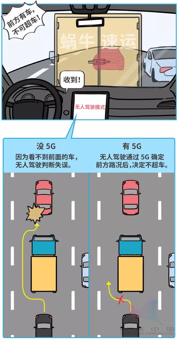 华为因5G频频上头条，一组漫画告诉你5G到底是什么