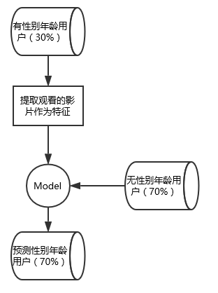 终于有人把用户画像的流程、方法讲明白了