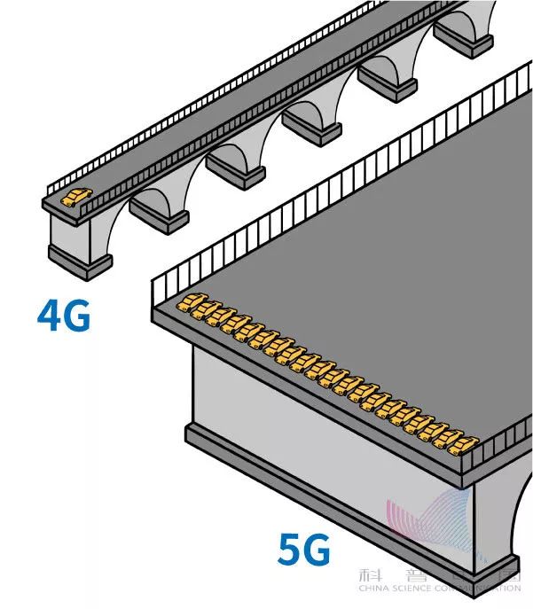 华为因5G频频上头条，一组漫画告诉你5G到底是什么