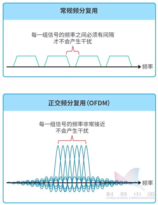 华为因5G频频上头条，一组漫画告诉你5G到底是什么