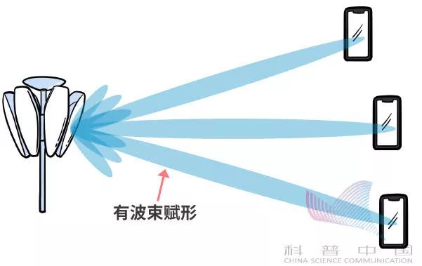 华为因5G频频上头条，一组漫画告诉你5G到底是什么