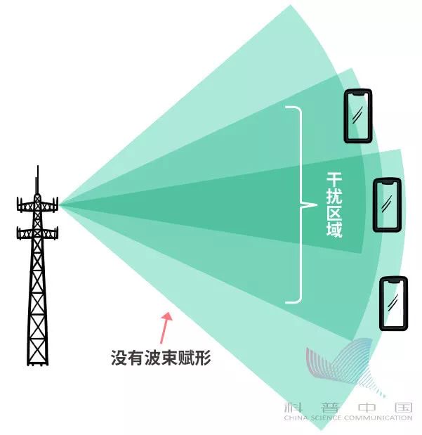 华为因5G频频上头条，一组漫画告诉你5G到底是什么