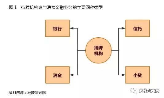 信托如何切分消费金融蛋糕：三大模式详解