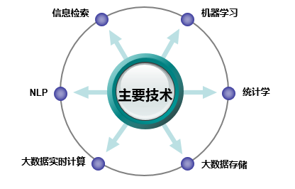 终于有人把用户画像的流程、方法讲明白了