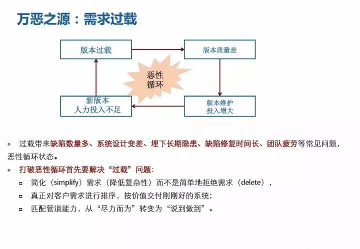 华为18年研发模式演进历程