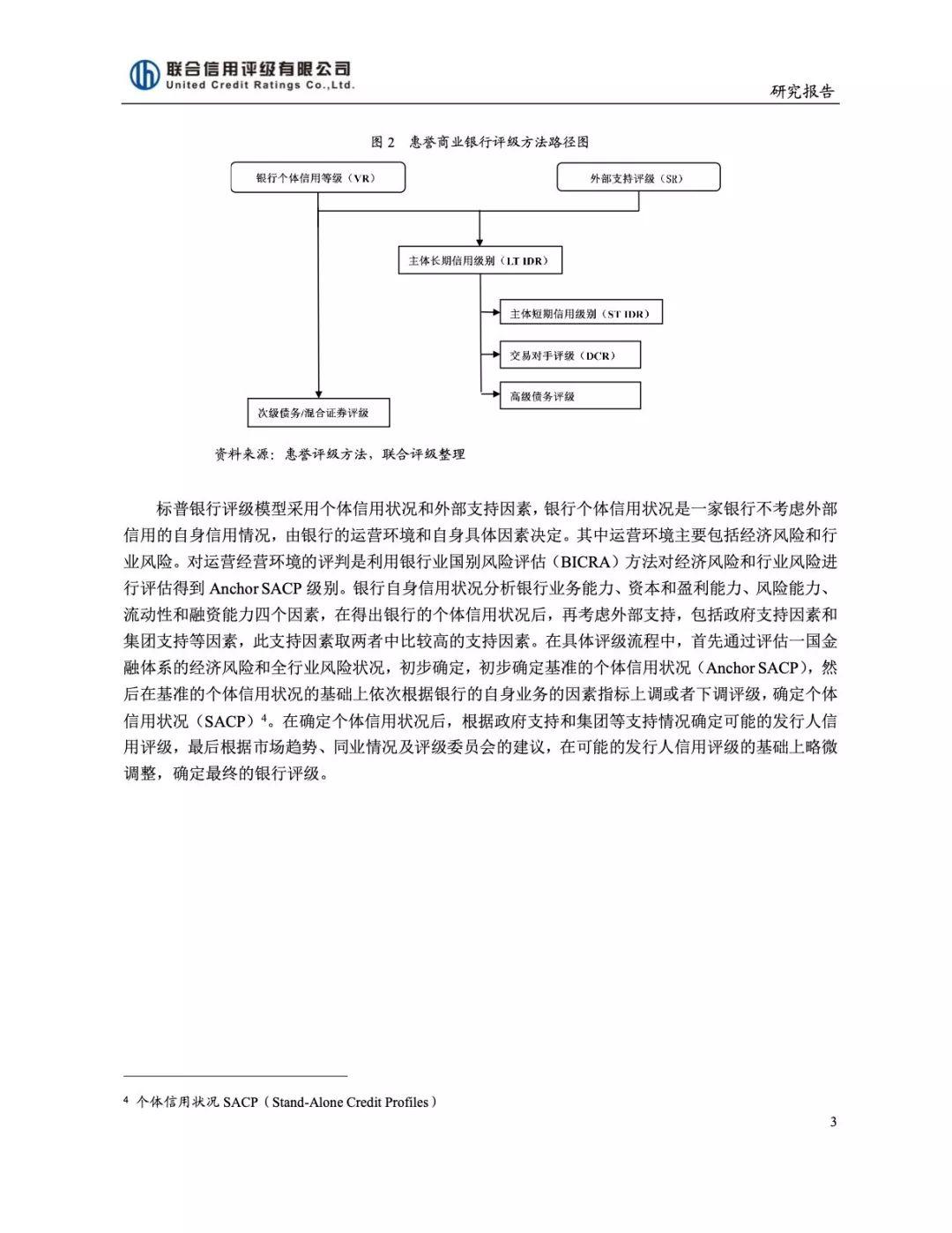 国内外银行业信用评级方法比较与研究