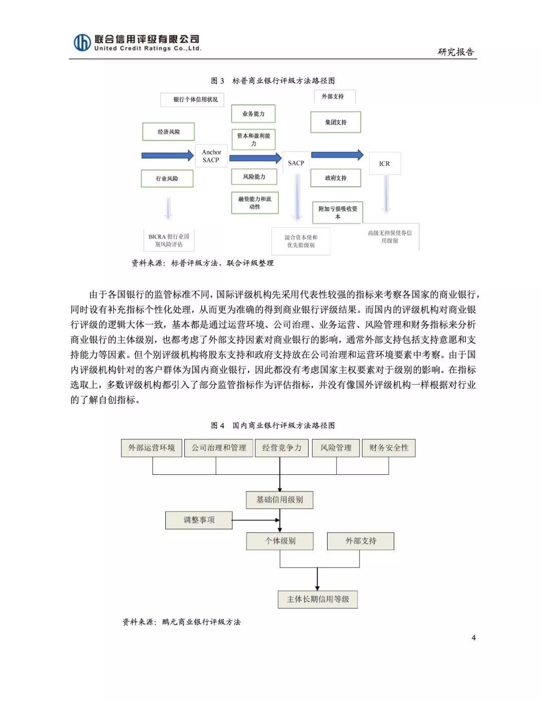 国内外银行业信用评级方法比较与研究