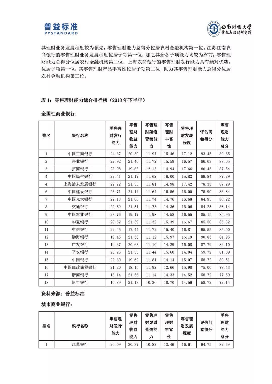 普益标准：2018下半年银行零售理财能力排名报告(92页)