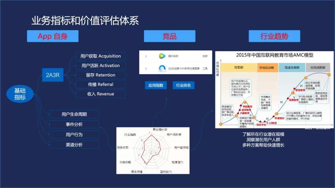 培训分享：腾讯移动分析与服务架构
