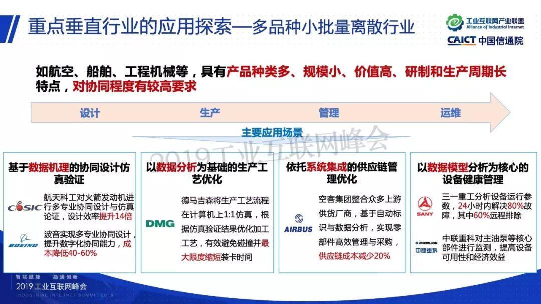 数字化转型之路 ——中国工业互联网探索与思考