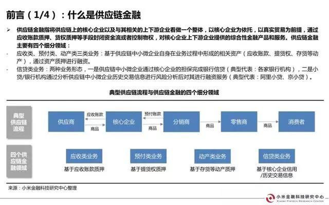小米金研：中国供应链金融行业研究报告