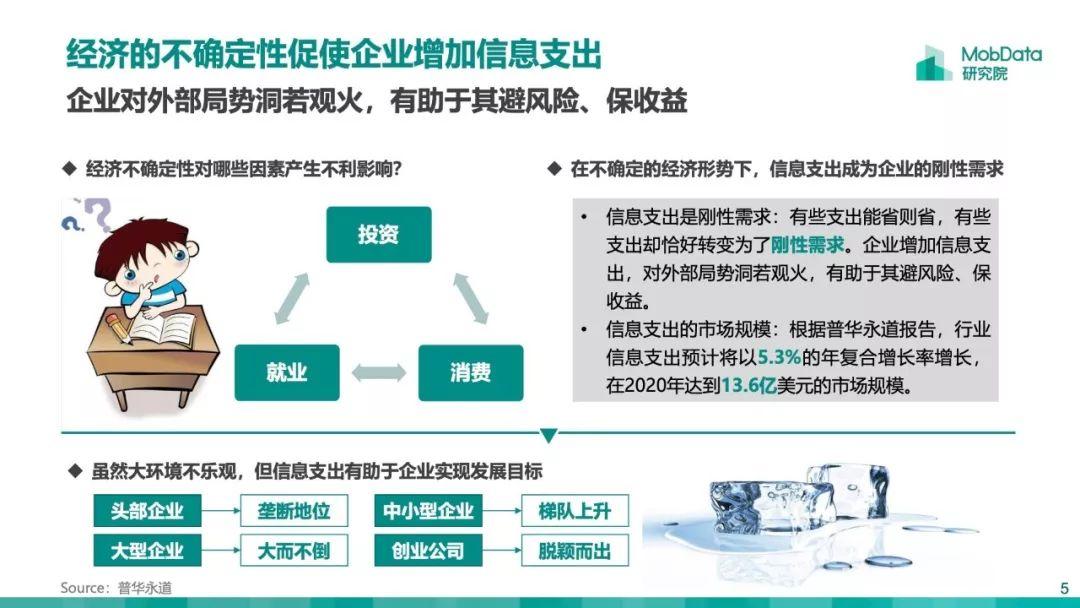 Mobdata：2019大数据行业研究报告