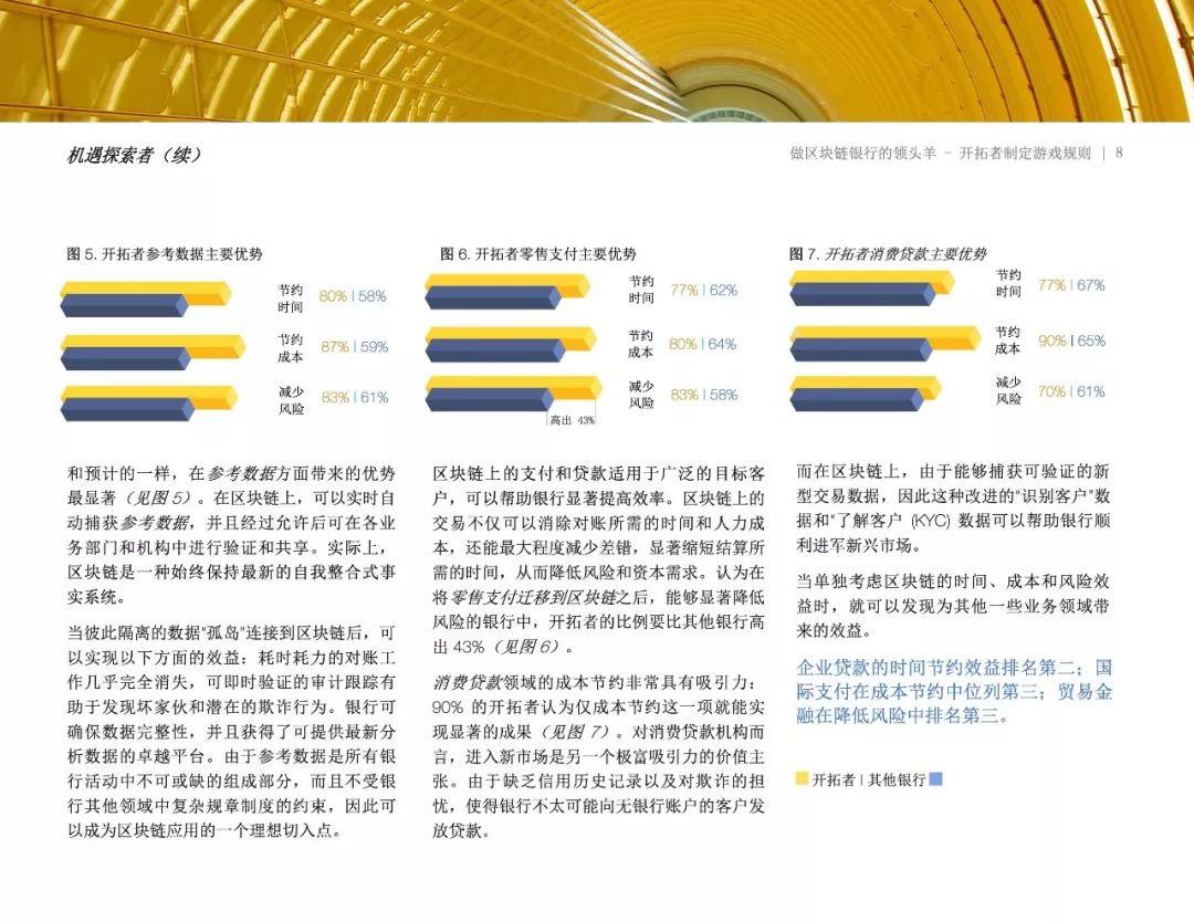 IBM：做区块链银行的领头羊