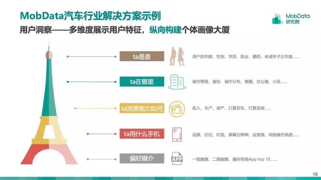 Mobdata：2019大数据行业研究报告