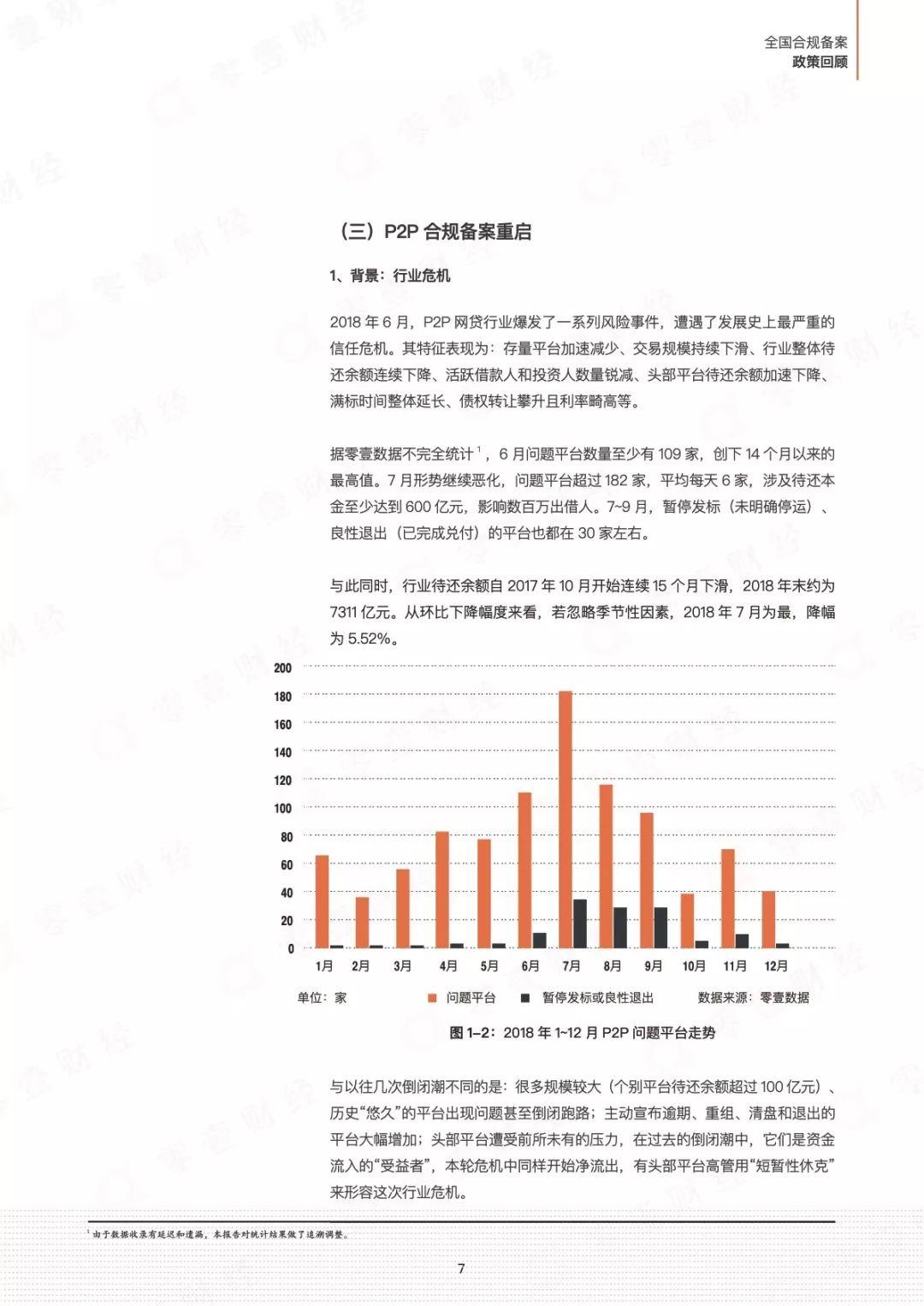 315之后，合规才有出路——P2P网贷合规备案进度全景报告