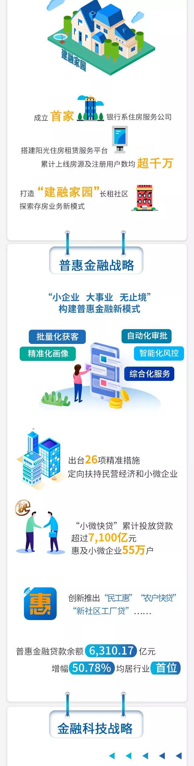 一图看懂建行2018年度经营业绩