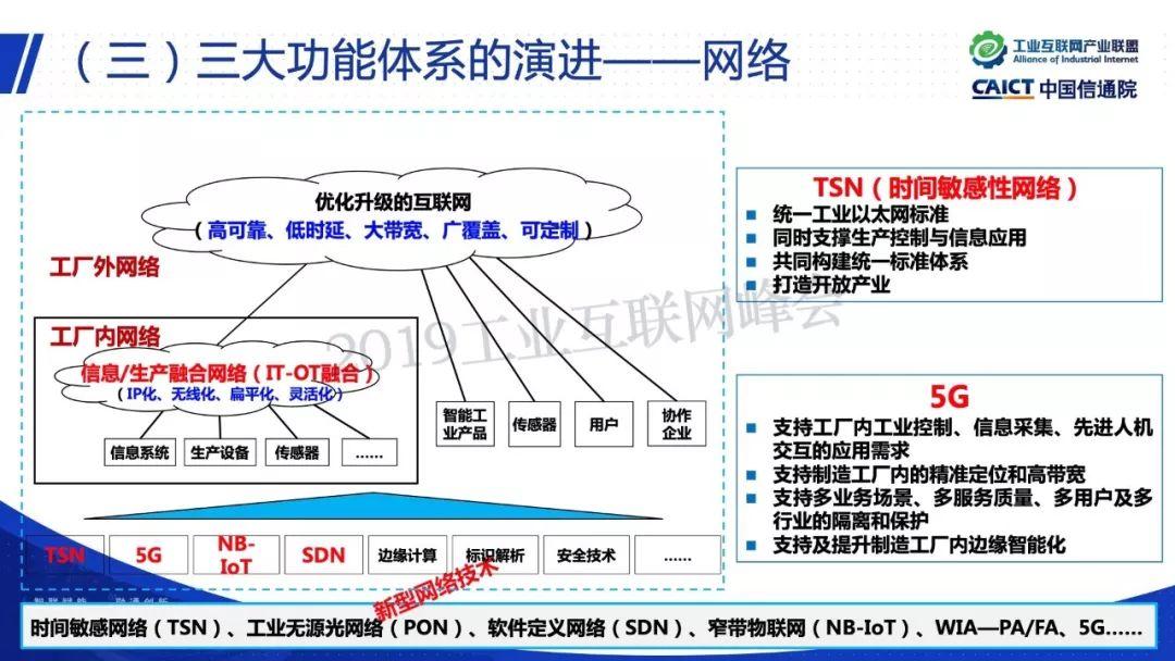 数字化转型之路 ——中国工业互联网探索与思考