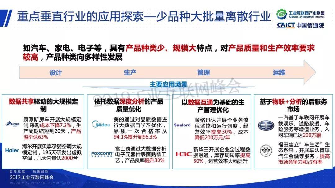 数字化转型之路 ——中国工业互联网探索与思考