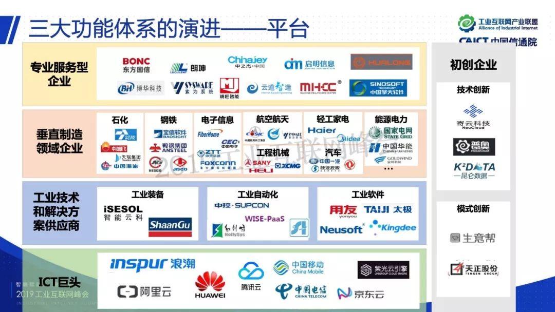 数字化转型之路 ——中国工业互联网探索与思考