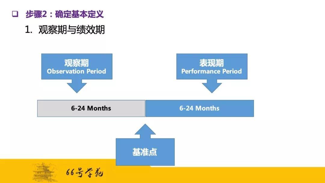 风控大牛手把手教你搭建企业级信用评分模型