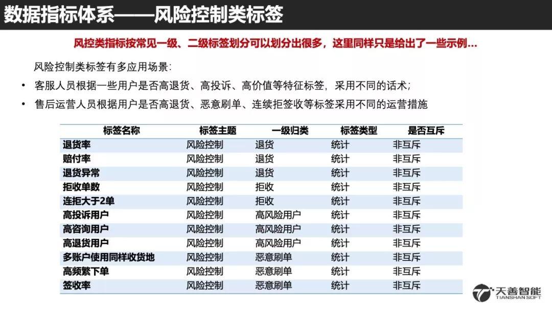 培训分享：用户画像建模实践