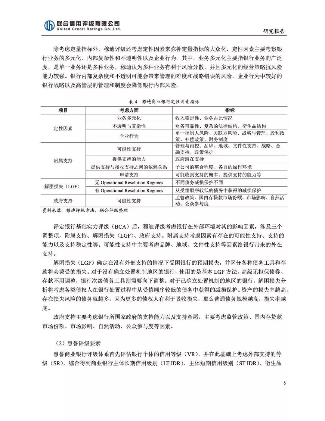 国内外银行业信用评级方法比较与研究