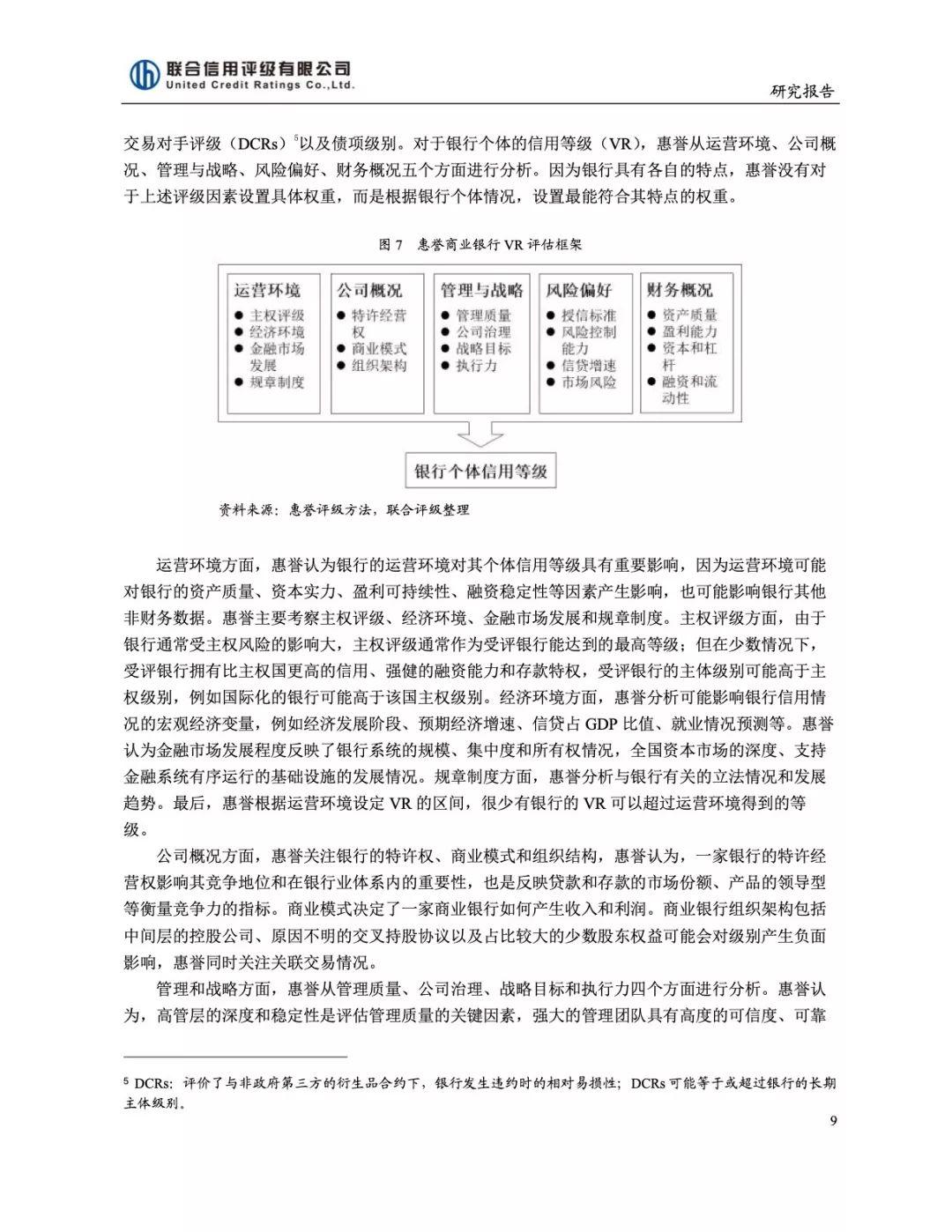 国内外银行业信用评级方法比较与研究