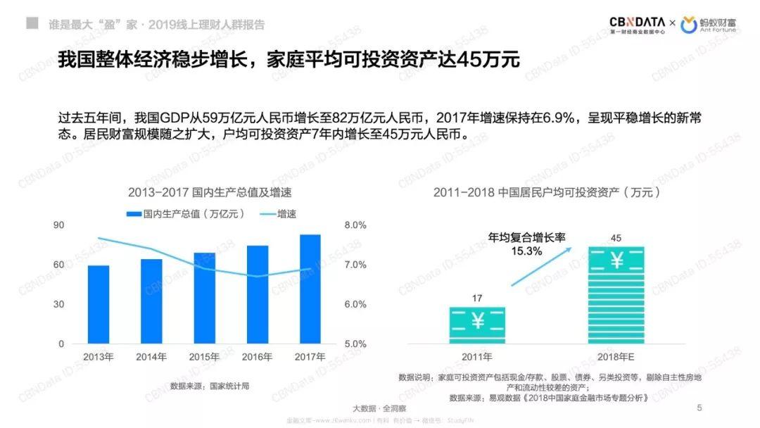 蚂蚁财富：谁是最大“盈”家-2019线上理财人群报告