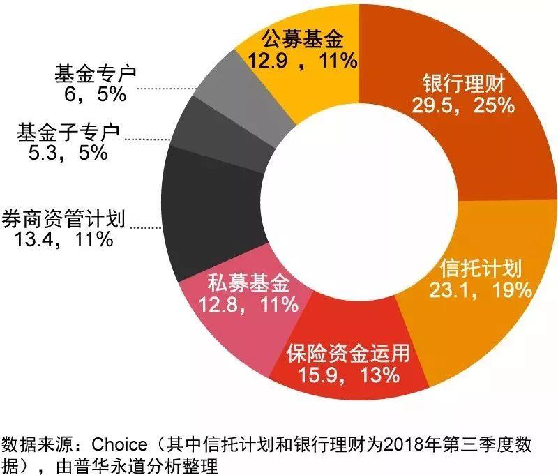 银行如何利用筹建理财子公司的契机发挥竞争优势