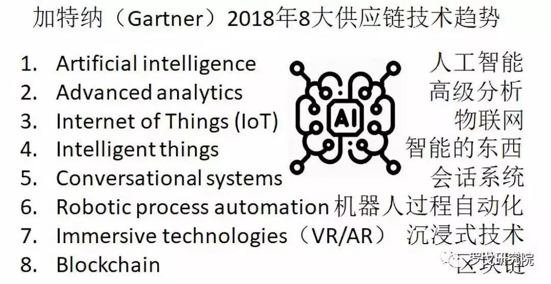 深度解析数字化供应链的进展和未来十大趋势