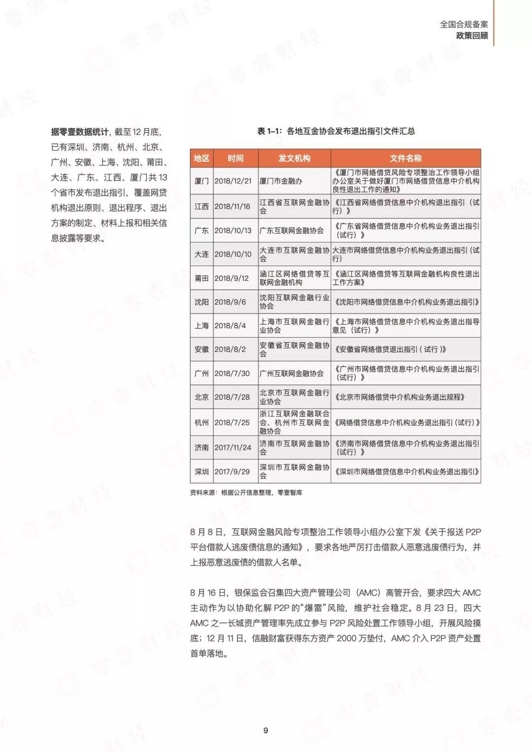 315之后，合规才有出路——P2P网贷合规备案进度全景报告