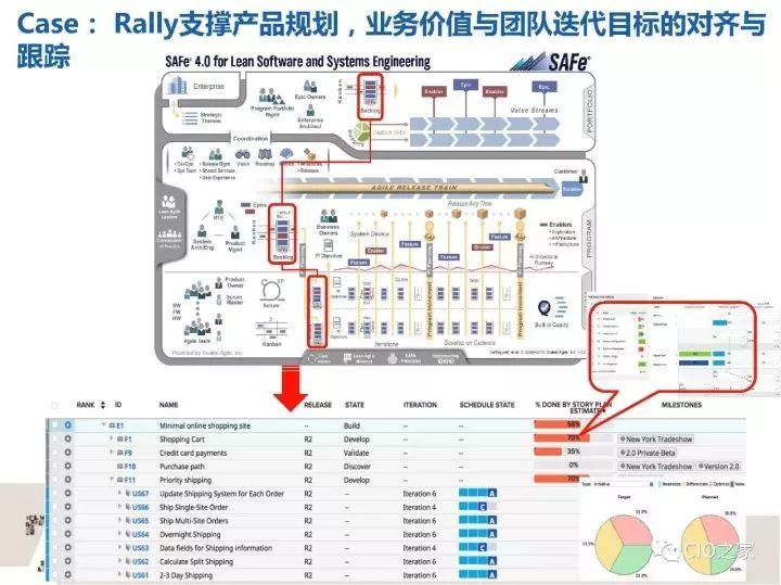 华为18年研发模式演进历程