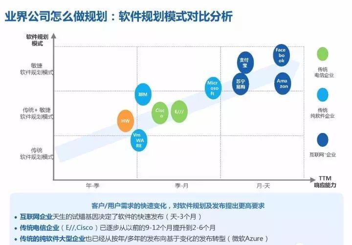 华为18年研发模式演进历程