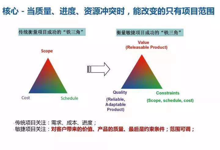 华为18年研发模式演进历程