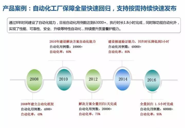 华为18年研发模式演进历程