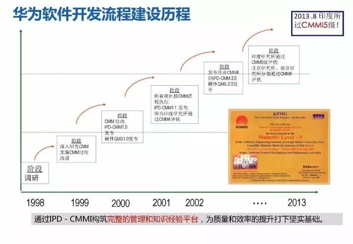 华为18年研发模式演进历程