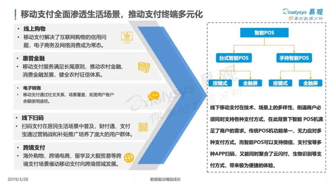 易观：2019中国智能支付终端专题分析