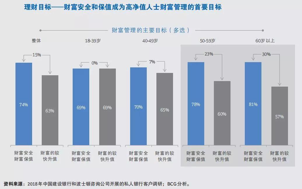 中国建设银行&BCG：中国私人银行2019