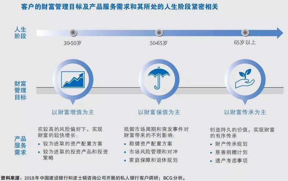 中国建设银行&BCG：中国私人银行2019