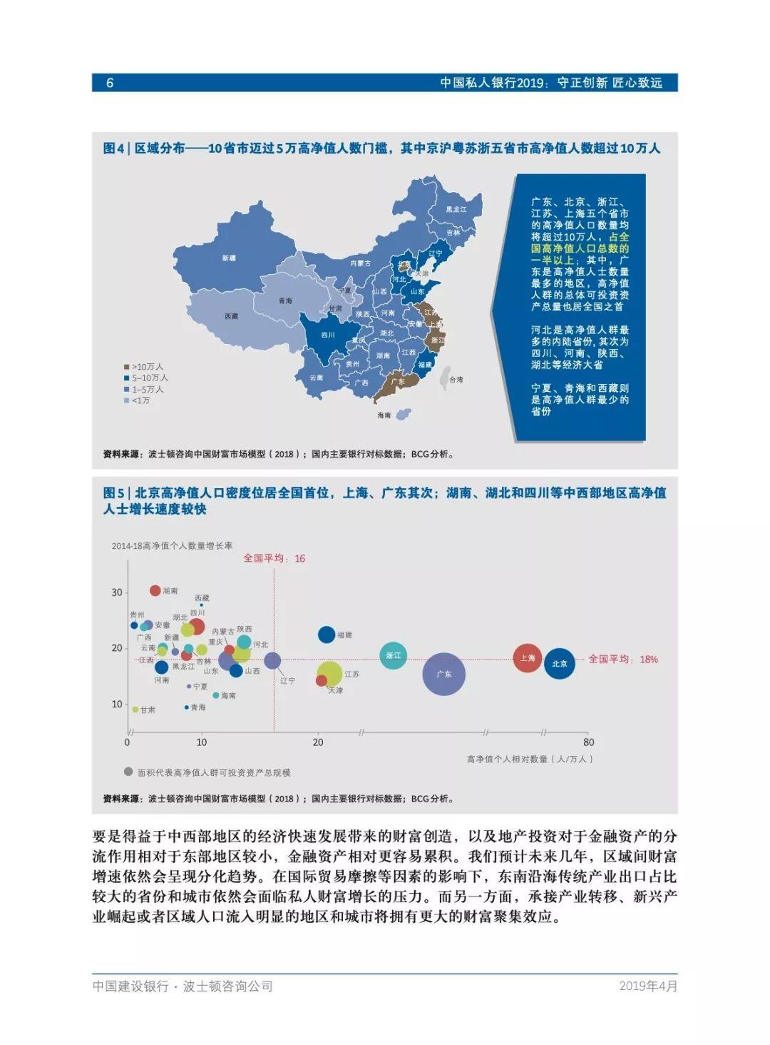 中国建设银行&BCG：中国私人银行2019