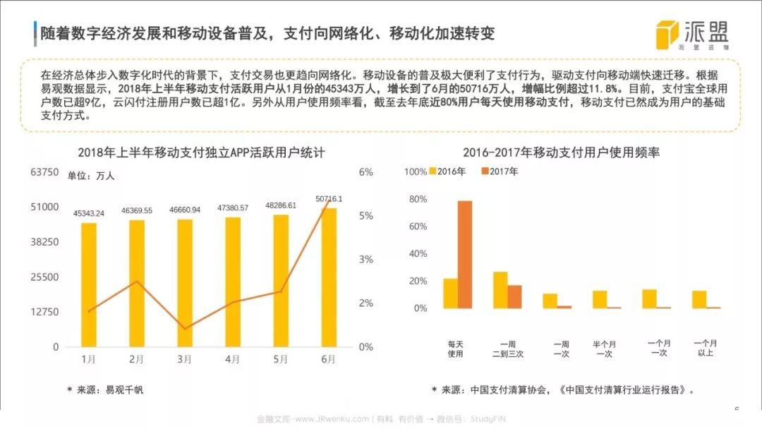 2018中国聚合支付行业发展报告