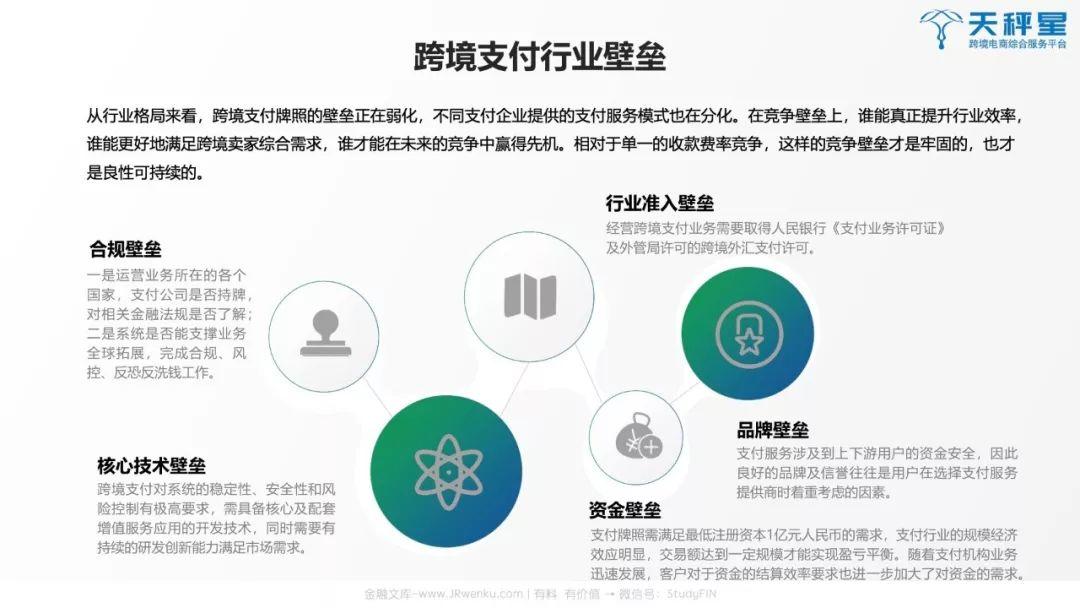 2019跨境支付行业白皮书